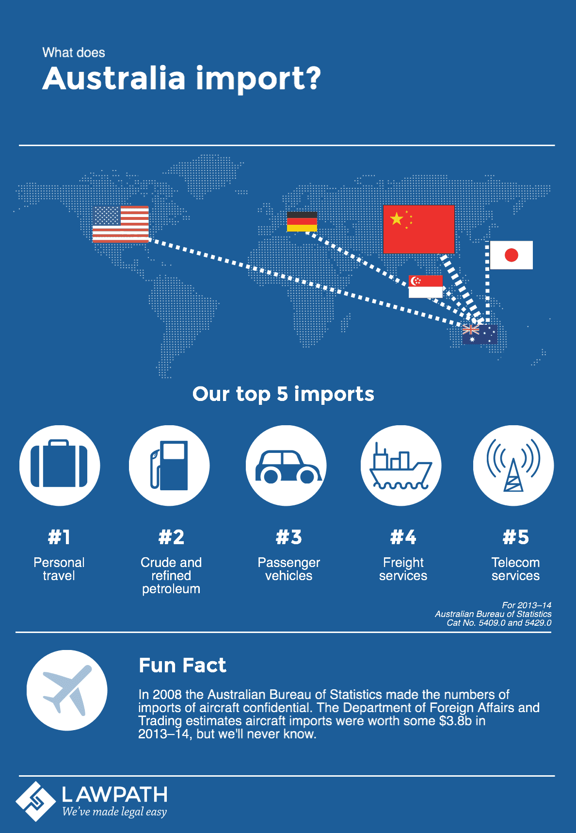 australian-imports